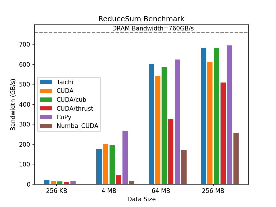 benchmark 1